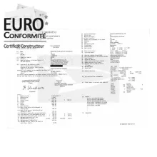 Prix du certificat de Conformité Daihatsu